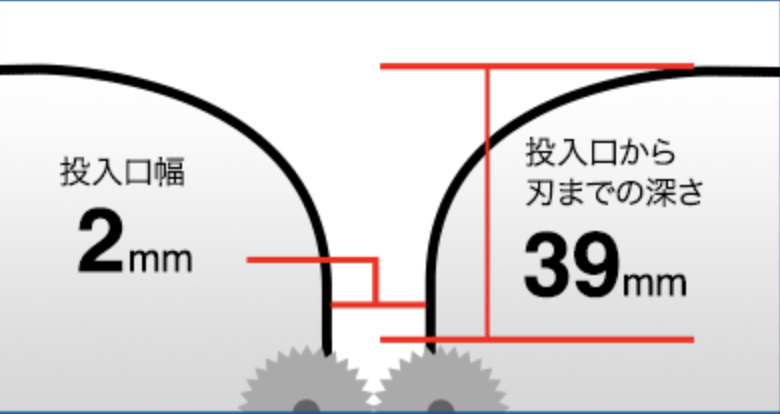 安全設計基準クリア